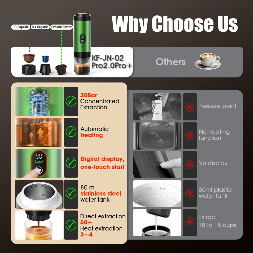 DENOKIN 3-in-1 Capsule Coffee  - огляд і ціна Coffee Equipment For Home