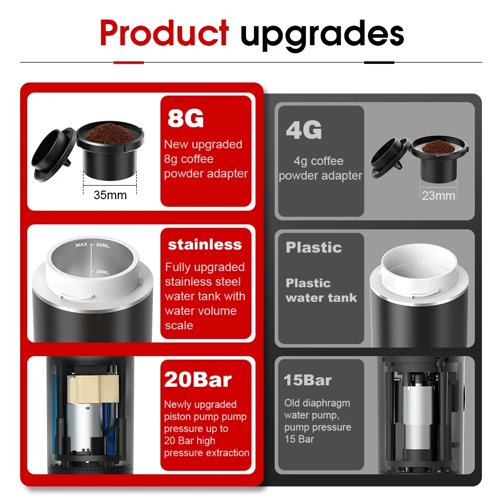 Wireless Electric Portable Esp - огляд і ціна Coffee Equipment For Home